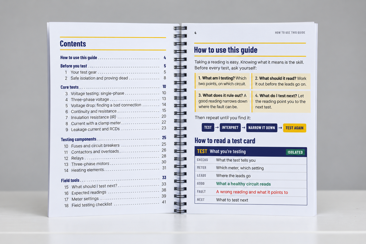 Testing Field Guide